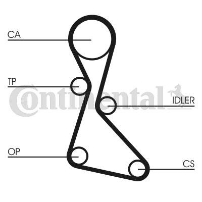 Image of CONTITECH CT553 Timing Belt