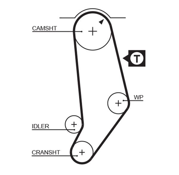 Image of GATES 5245 Timing Belt