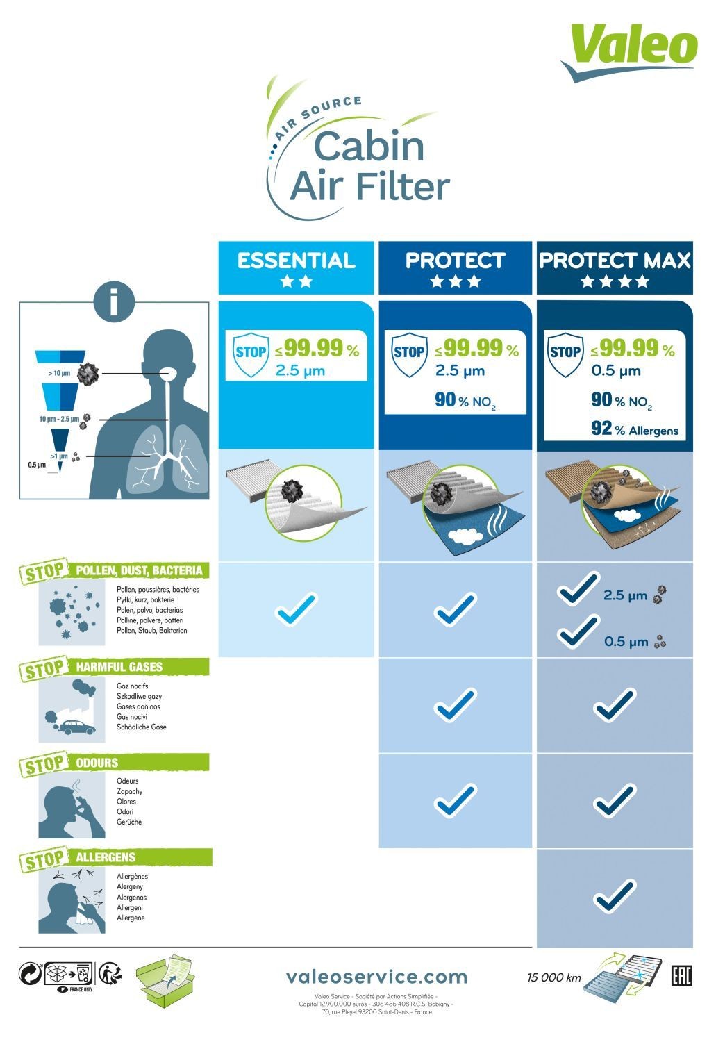 OEM-quality VALEO 701034 Air conditioner filter