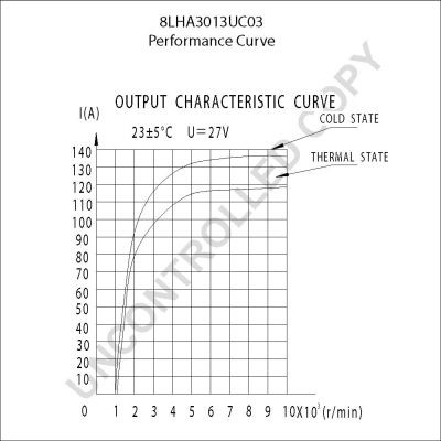 OEM-quality PRESTOLITE ELECTRIC 8LHA3013UC03 Alternators