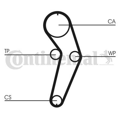 Řemeny, řetězy, válečky Renault v originální kvalitě CONTITECH CT988WP3