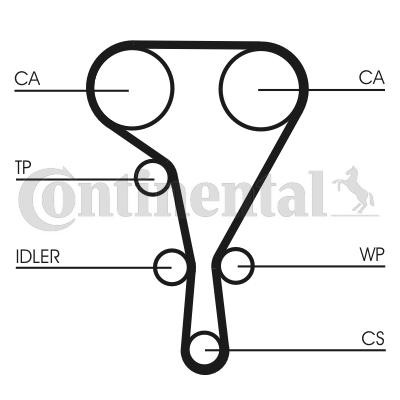 CONTITECH CT1130 Timing Belt NISSAN experience and price