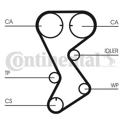 Timing belt for JEEP Wrangler II Off-Road Cabrio (TJ) ▷ AUTODOC online  catalogue