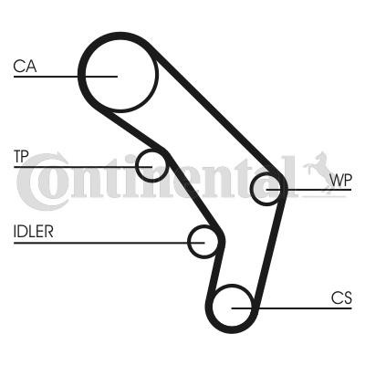 Volkswagen TRANSPORTER Cam belt 1210912 CONTITECH CT755 online buy