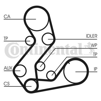 Mazda 121 Timing belt kit CONTITECH CT901(SET) cheap