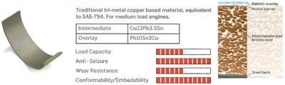 IPSA mit Stahlrücken, mit Lagermetall Laufschicht, mit Nickel Sperrschicht, mit Blei/Bronze Zwischenschicht Pleuellager CR118401 kaufen