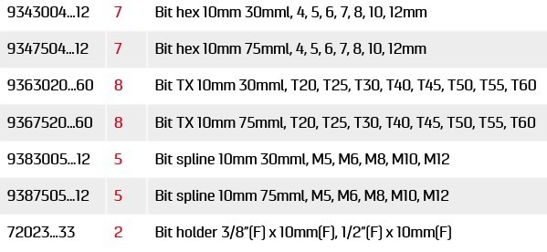 42-DELER 10MM BITS SETT