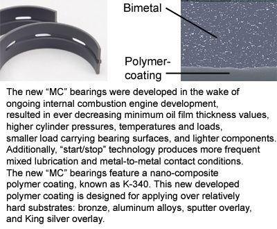 IPSA Aluminium alloy on steel base Crankshaft Bearing Set MB122502 buy