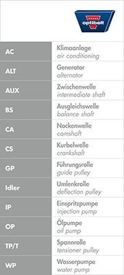 Audi A6 Synchronous belt 232064 OPTIBELT ZRK 1464 online buy