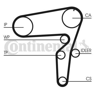 CONTITECH CT1105K3 Timing belt kit OPEL ASTRA 2016 in original quality