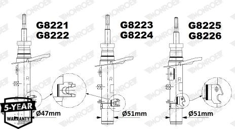MONROE G8224 Shock absorber Gas Pressure, Twin-Tube, Suspension Strut, Top pin, Bottom Clamp