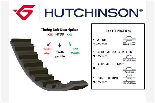 143HTDP25 HUTCHINSON Number of Teeth: 143 25,0mm Width: 25,0mm Cam Belt 143 HTDP 25 buy