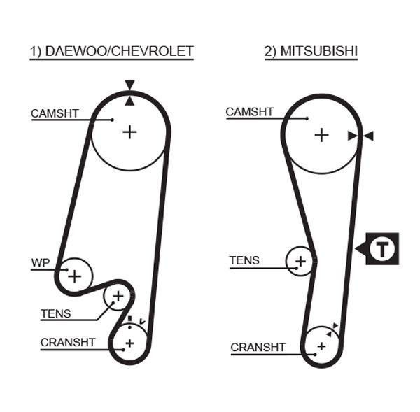 GATES Timing belt pulley set K015434XS