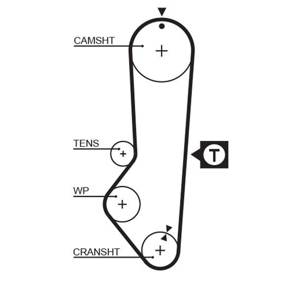 GATES Timing belt pulley set K015225XS