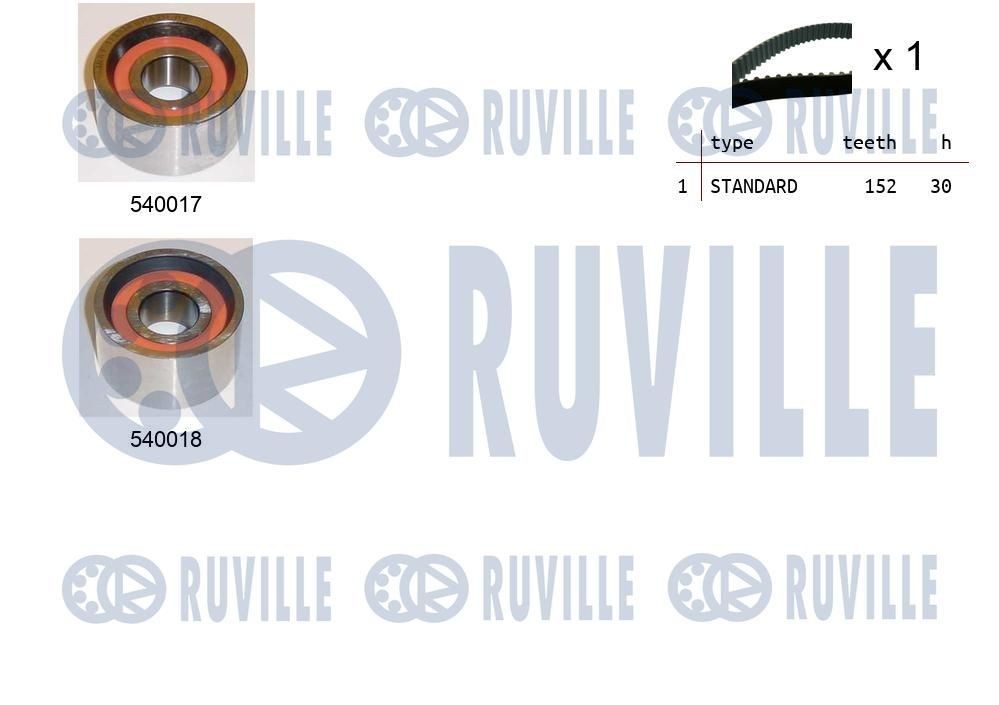 RUVILLE 67114 Wasserpumpe für IVECO EuroTech MP LKW in Original Qualität