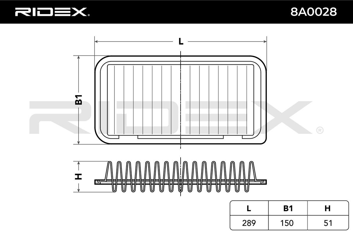 OEM-quality RIDEX 8A0028 Engine filter