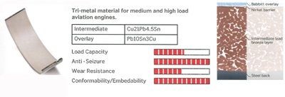 IPSA MB023400 Kurbelwellenlagersatz für MULTICAR UX100 LKW in Original Qualität