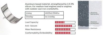 Honda CR-Z Crankshaft Bearing Set IPSA MB074502 cheap