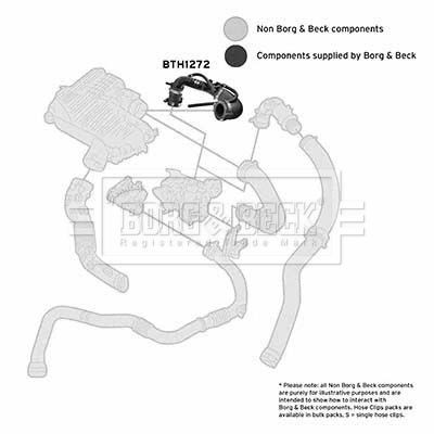 BTH1272 Charger Intake Hose BORG & BECK BTH1272 review and test