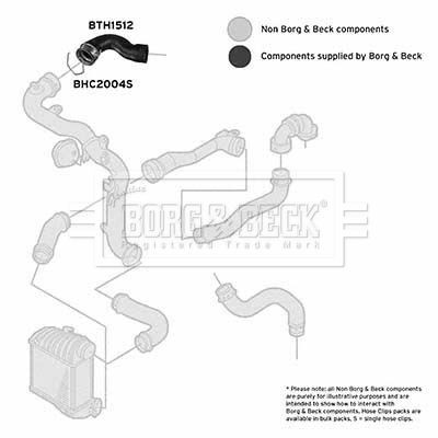 BTH1512 Charger Intake Hose BORG & BECK BTH1512 review and test