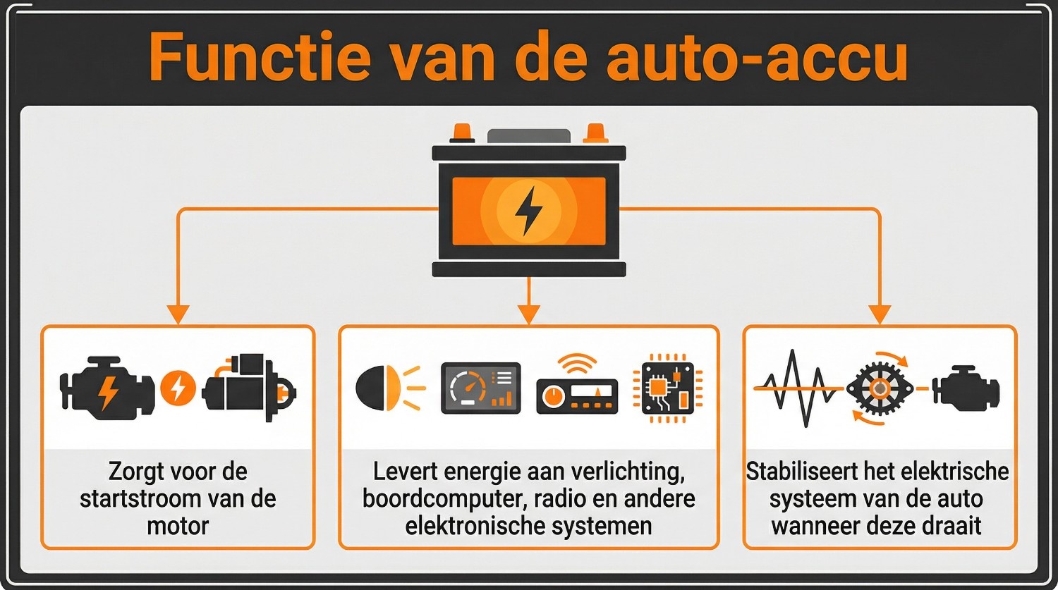 Accu in Hoorn vervangen