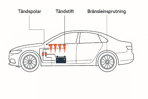 Hur fungerar tändspolen?