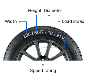 How to find speed rating on tyres