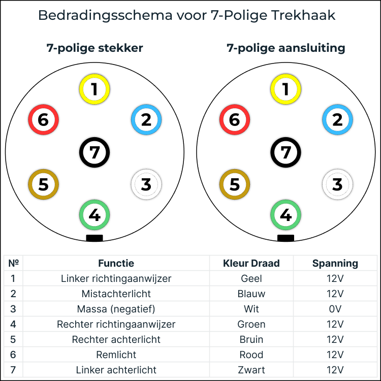 Bedradingsschema voor 7-Polige Trekhaak