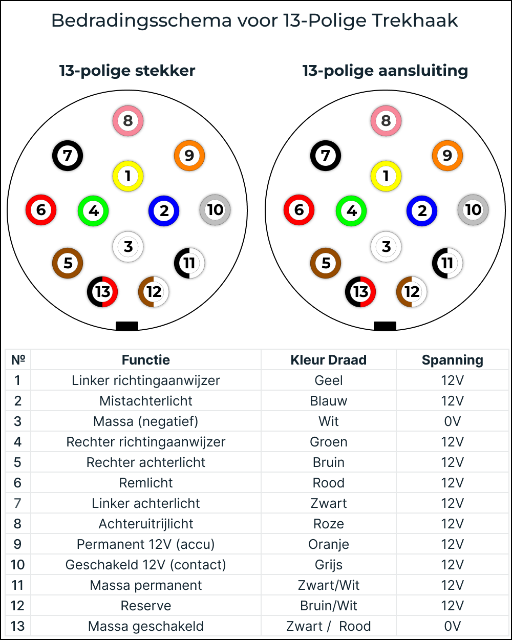 Bedradingsschema voor 13-Polige Trekhaak