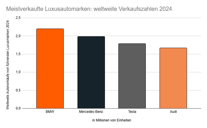 Marktanteil und Wettbewerbsdynamik