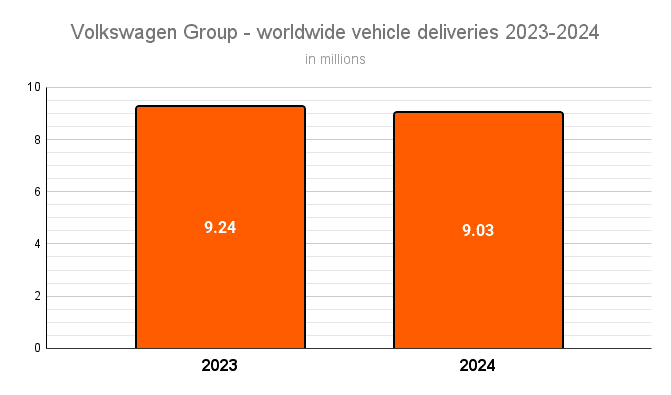 Vehicle Deliveries Regional Balancing