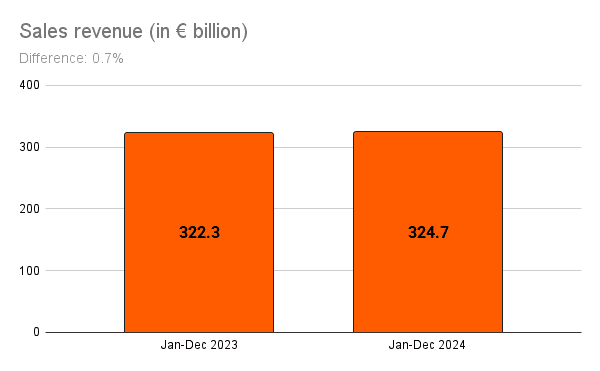 Total Revenue Growth