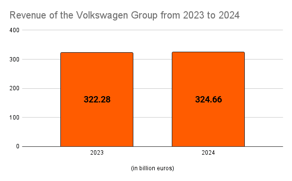 Total Revenue Growth