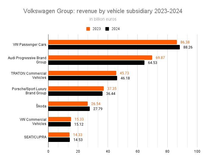 Segment Revenue Contributions by Brand