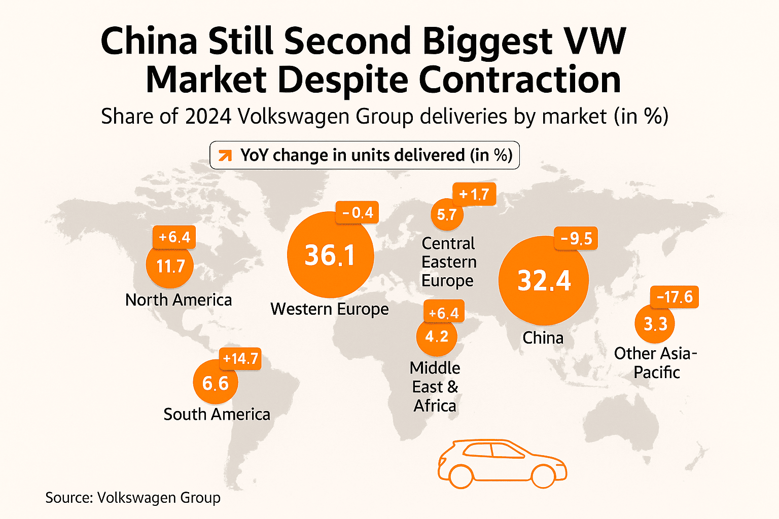 Key Market Shares and Deliveries