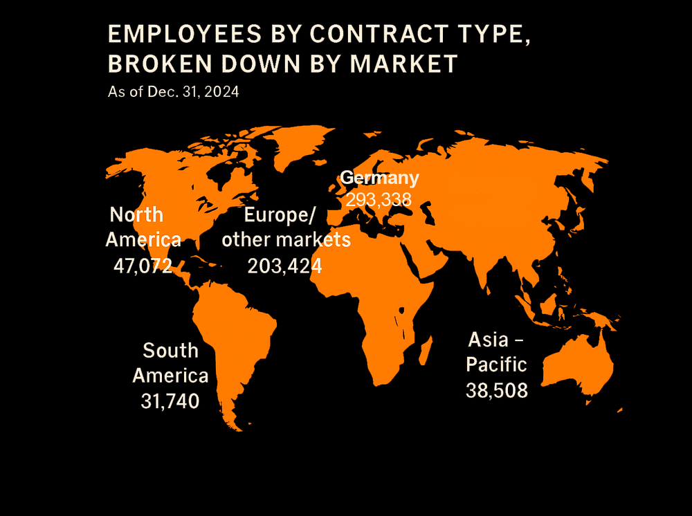 Regional Distribution of Workforce