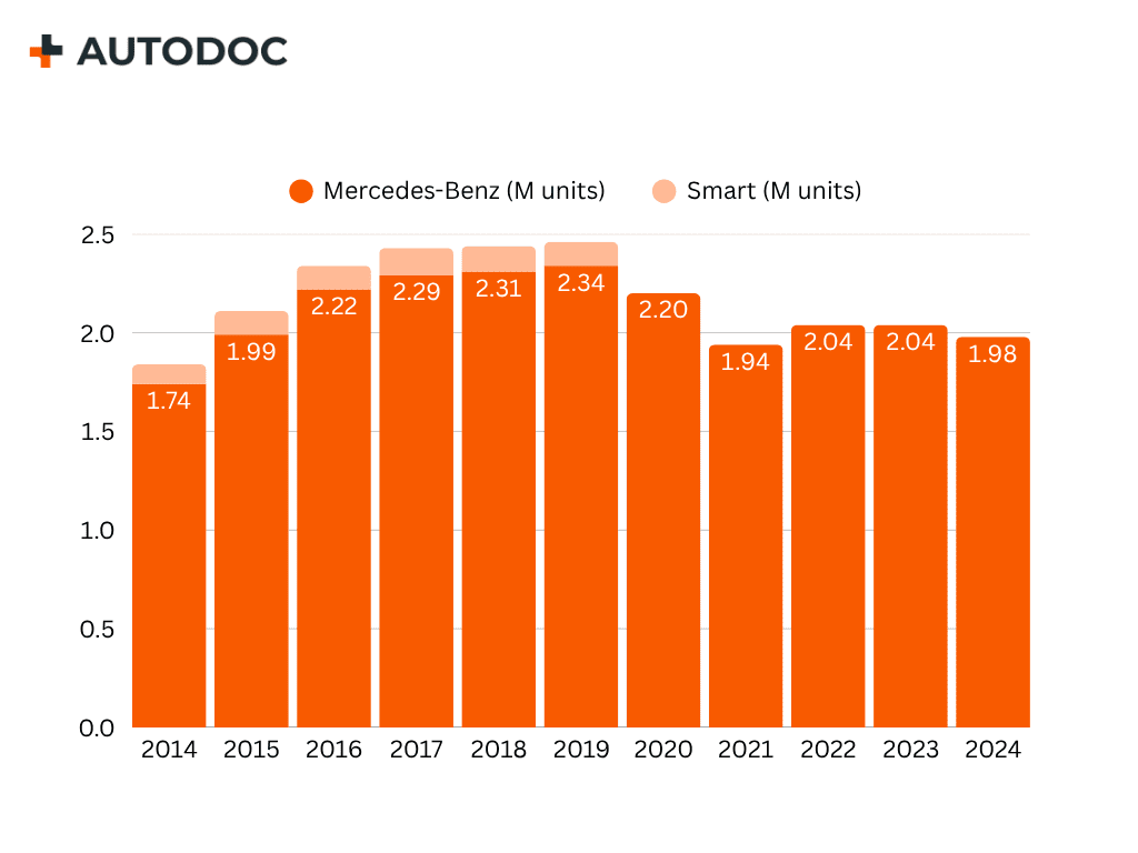 Global Car Deliveries