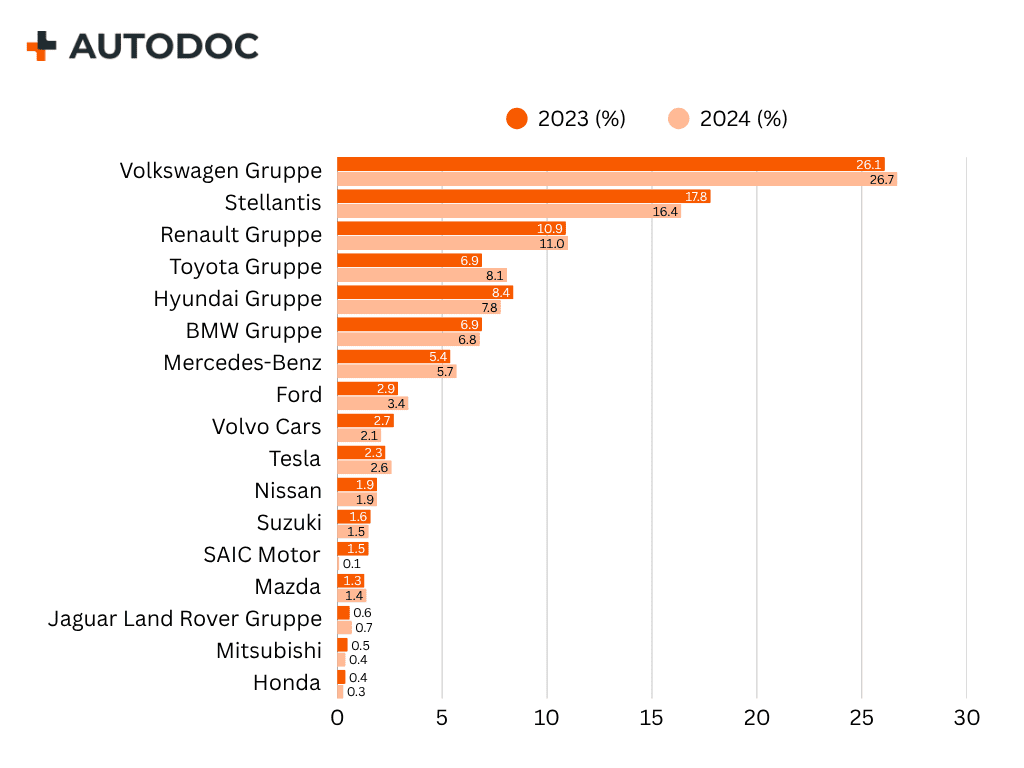 EU Market Performance