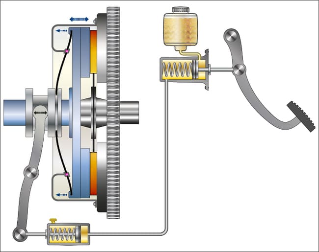 car clutch mechanism