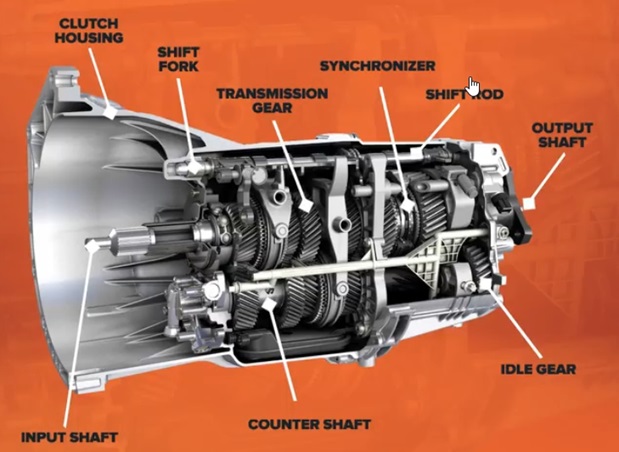 Car transmission system parts