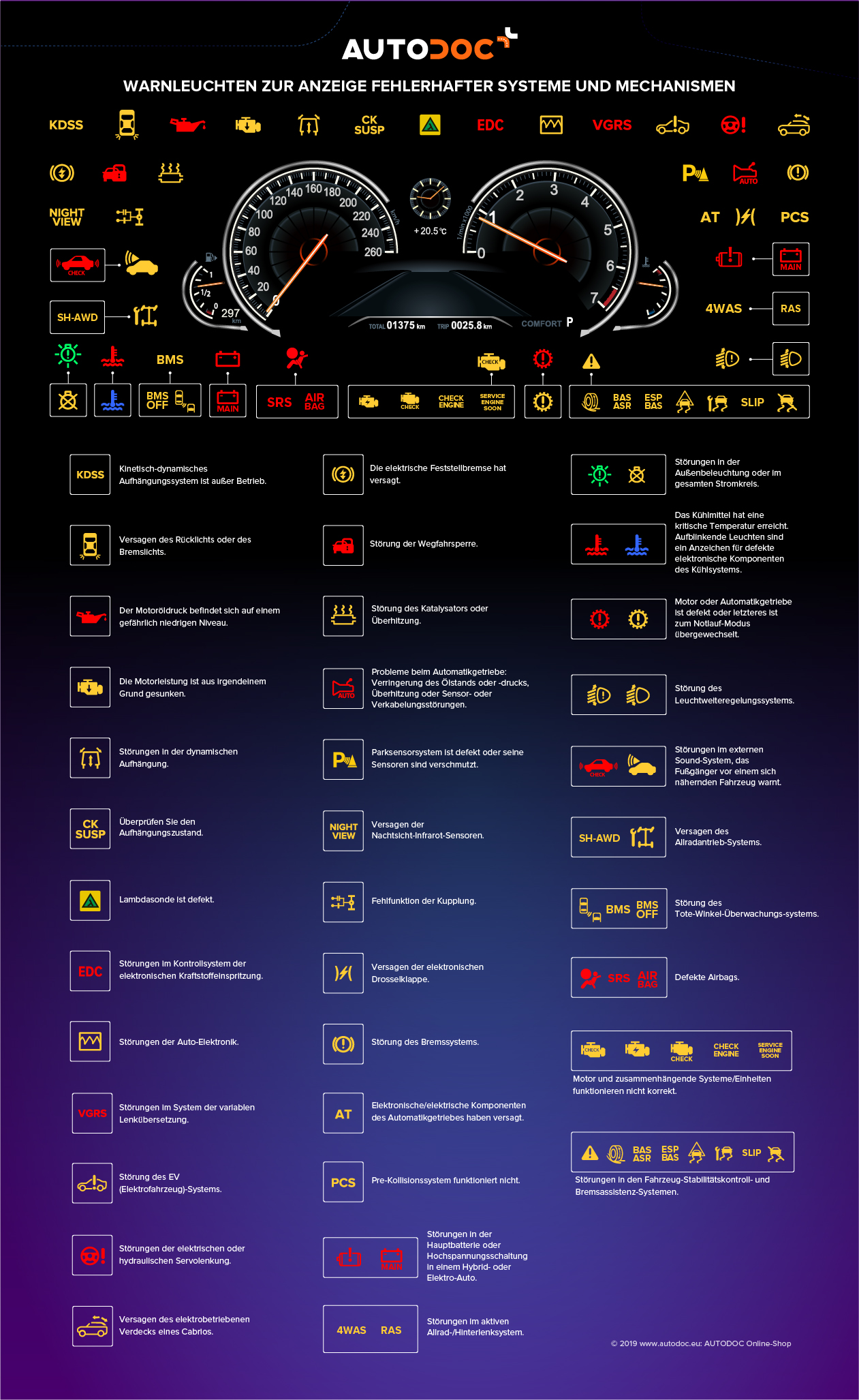 Kontroll-Leuchten im Auto: Diese Warnleuchten solltest du kennen