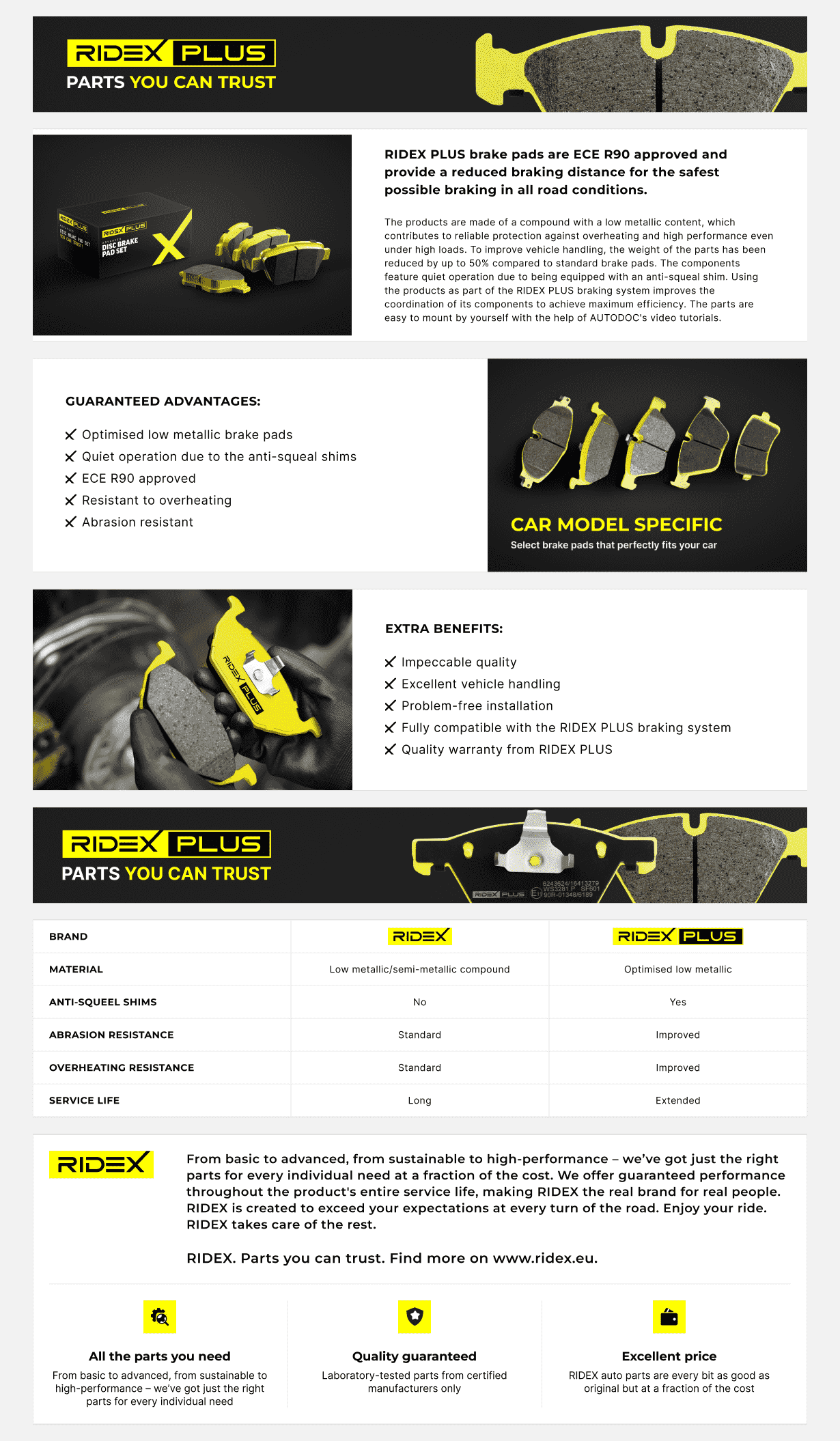 RIDEX PLUS 402B0005P: Brake pad set (prepared for wear indicator) | EAN: 4064138687577