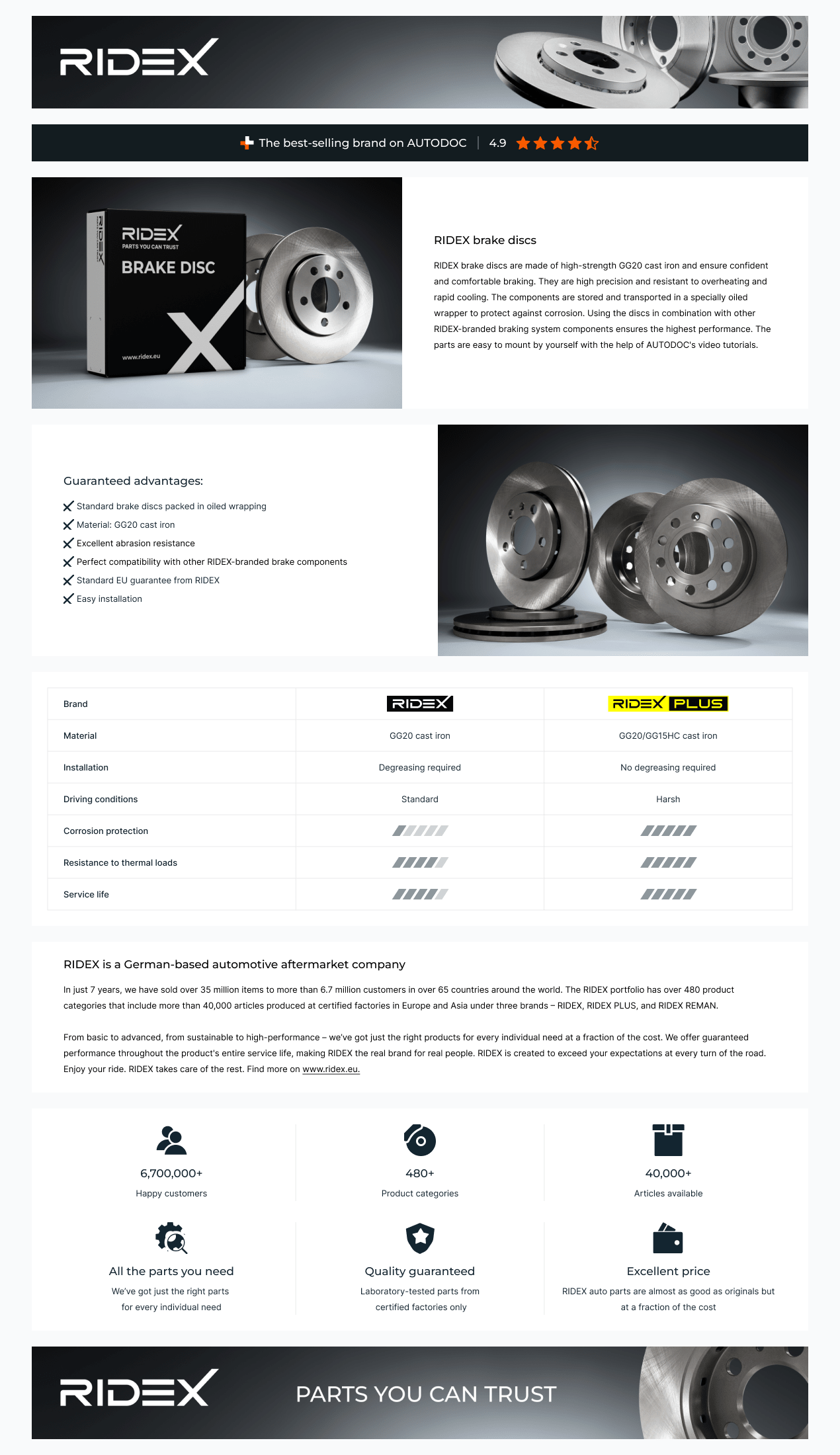 RIDEX 82B1695: Brake disc (Front Axle, 296x26mm, 5/7x114,3, internally vented) | EAN: 4059191591749