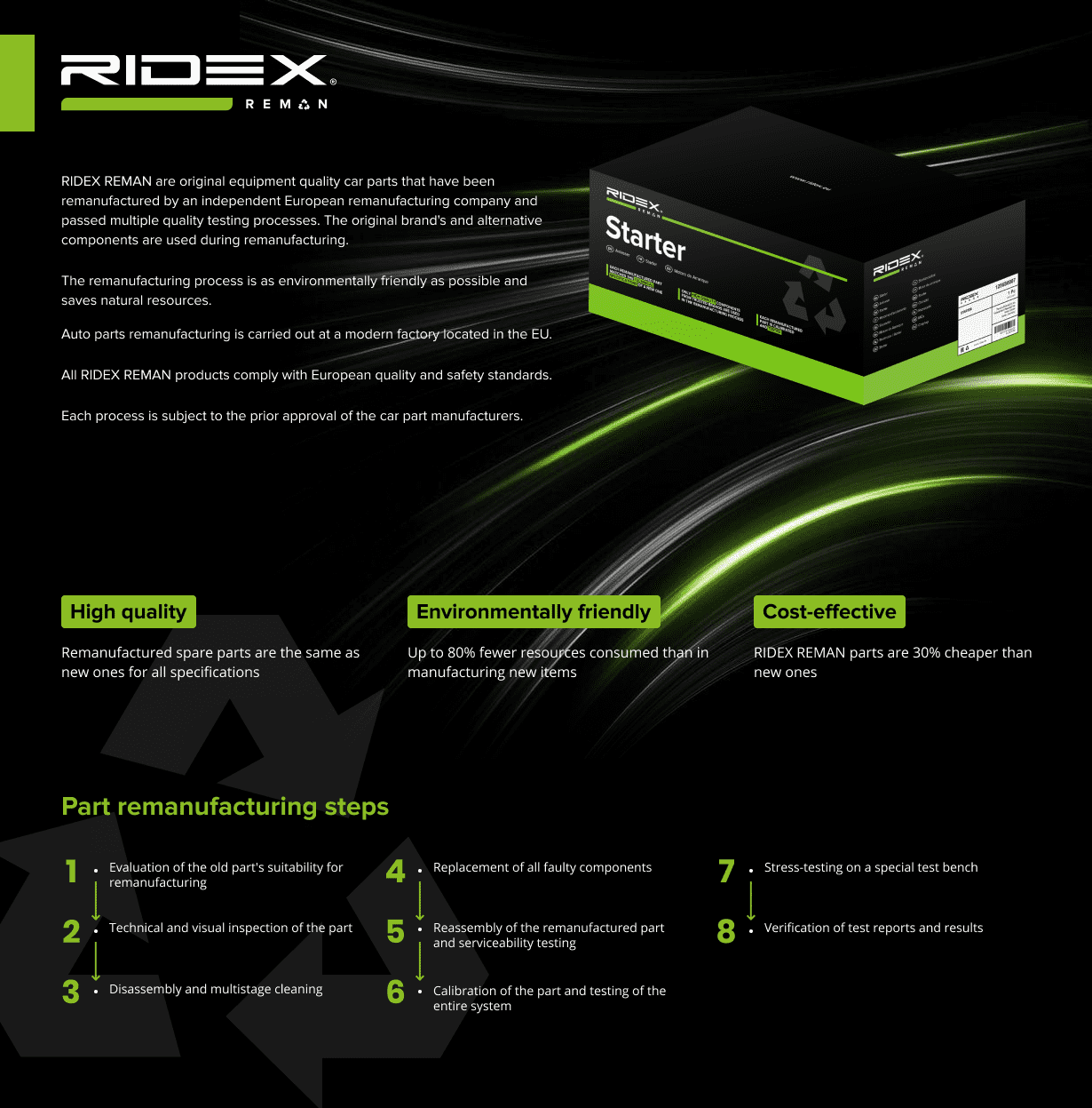RIDEX REMAN 2S0008R: Starter motor (12V, 1,8kW, Number of Teeth: 11, 10, 50, 30, links, Ø 76,2 mm) | EAN: 4059191972067