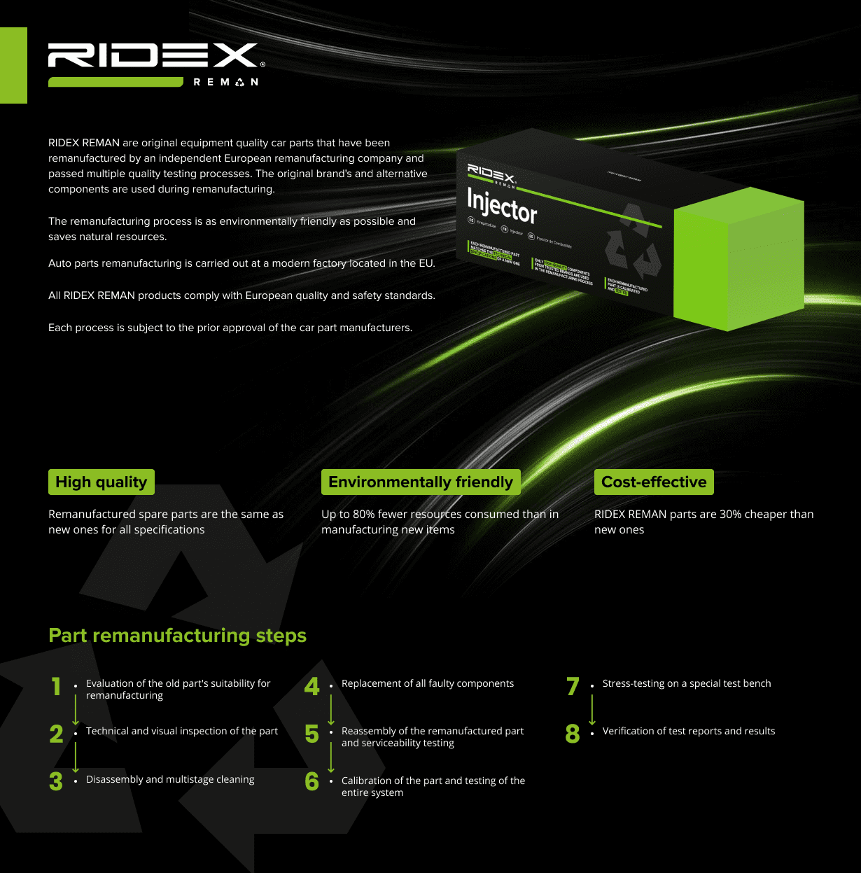 RIDEX REMAN 3902I0504R: Injector Nozzle (Diesel) | EAN: 4066423110418